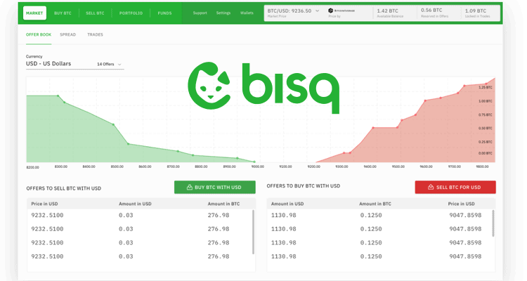 bisq -Best Place to Buy Bitcoin