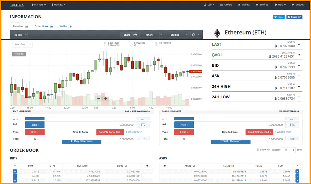 bittrex cryptocurrency exchange platforms