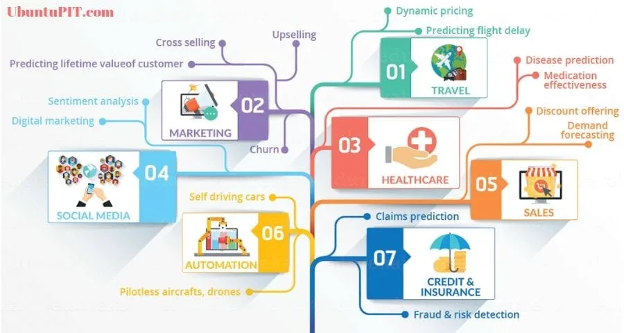 Data Science Specialization Course: Launch Your Career in Data Science 1 Data Science Specialization Course- Launch Your Career in Data Science