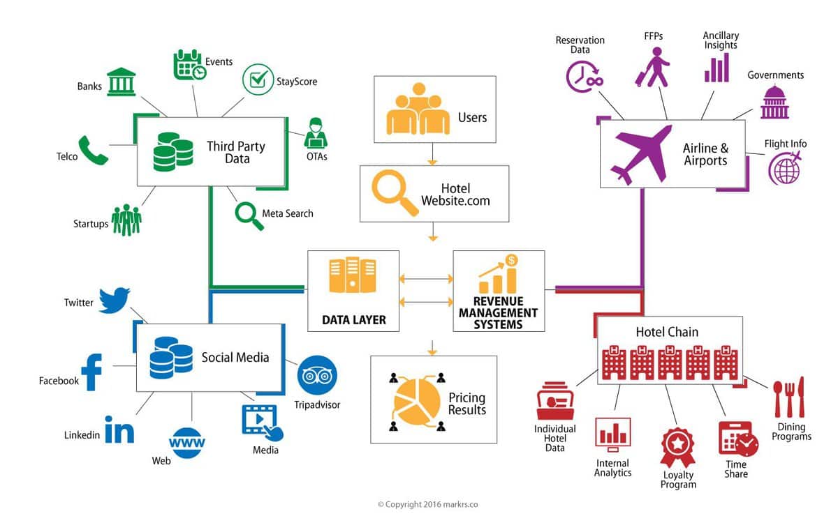 big data application in airlines