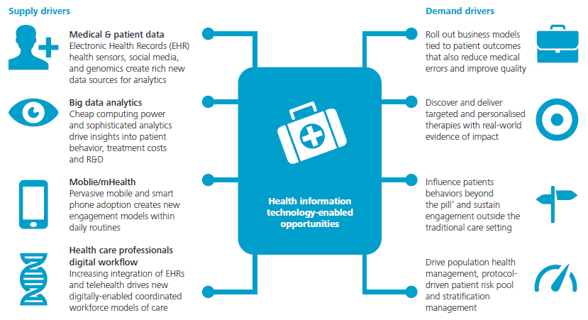 big data healthcare