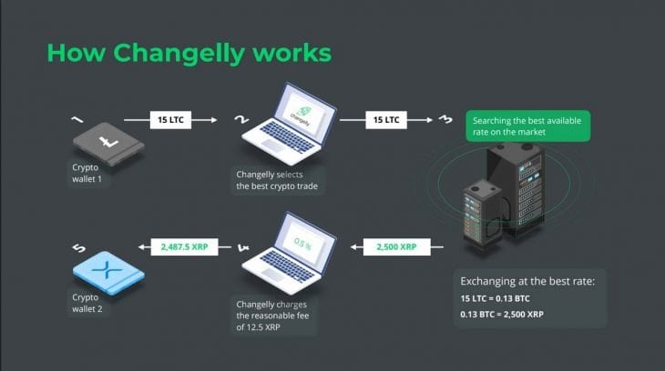 changelly