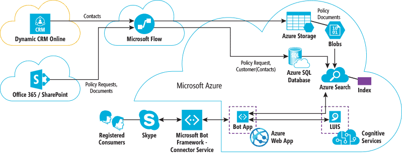 chatbot platform