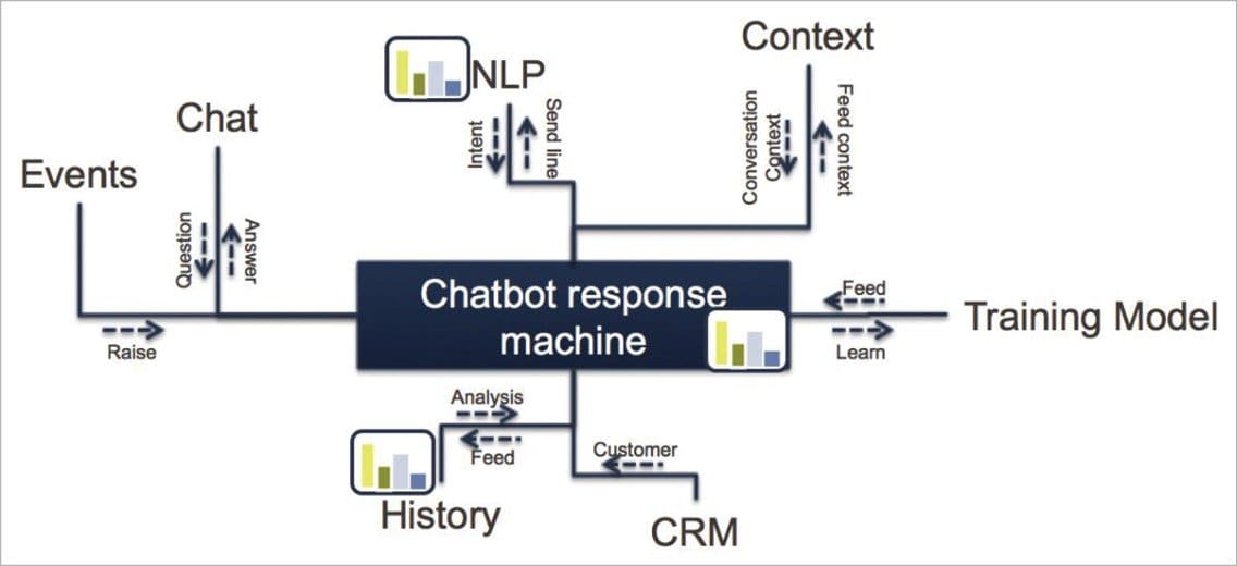 ai chatbot provider