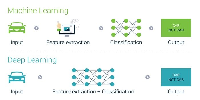 deep learning vs machine learning