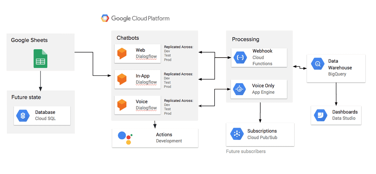 dialogflow chatbot platform