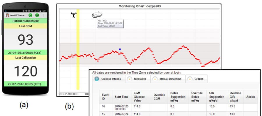 glucose-monitoring-by-iot