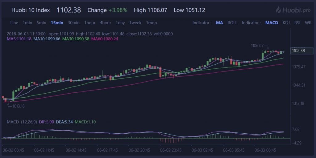 huobi- cryptocurrency exchange platforms