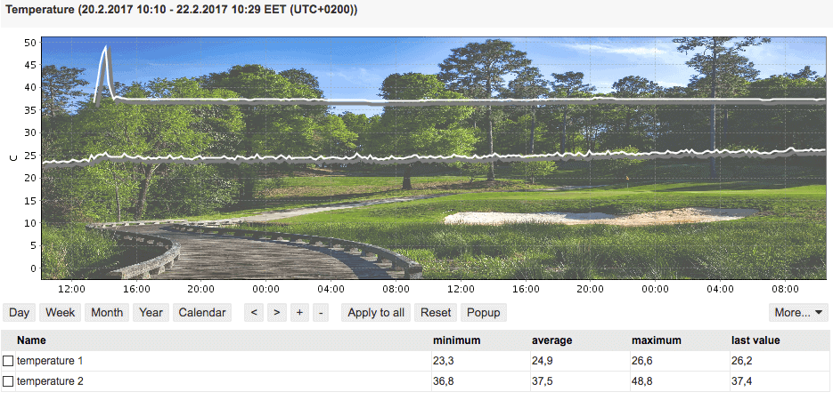 iot-controlled-golf-course