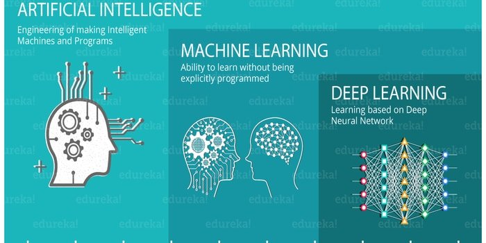 ml vs ai