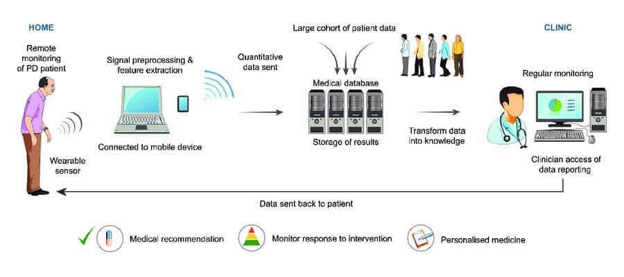 parkinson-patient-monitoring