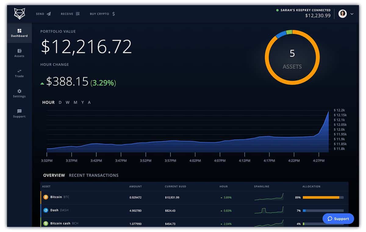 shapeshift Best Place to Buy Bitcoin