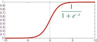 sigmoid