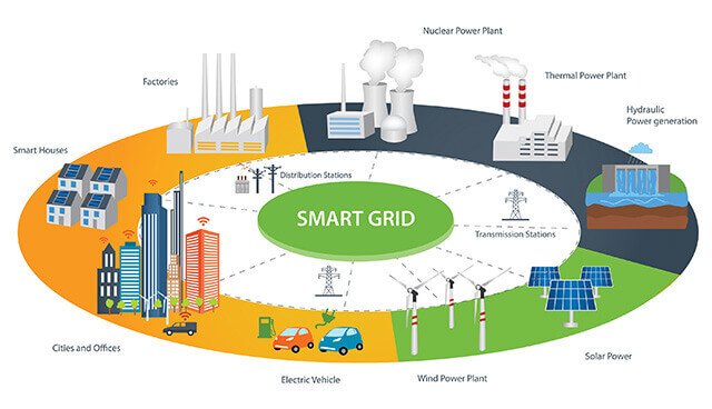 smart-grid