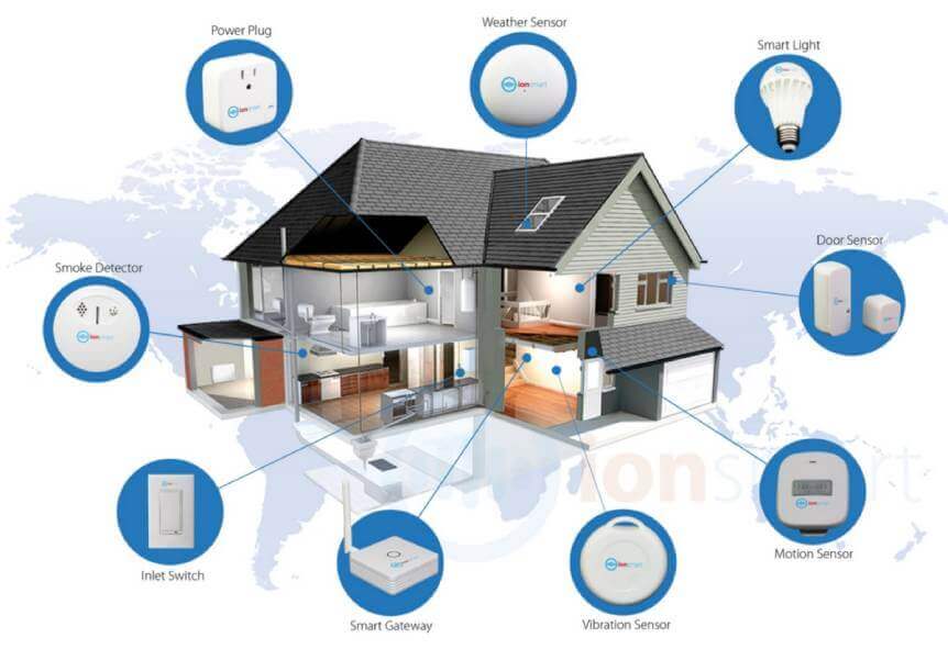 smart-home