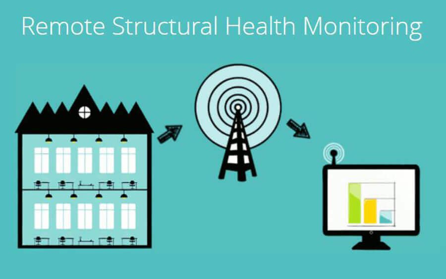 structural-health-monitoring