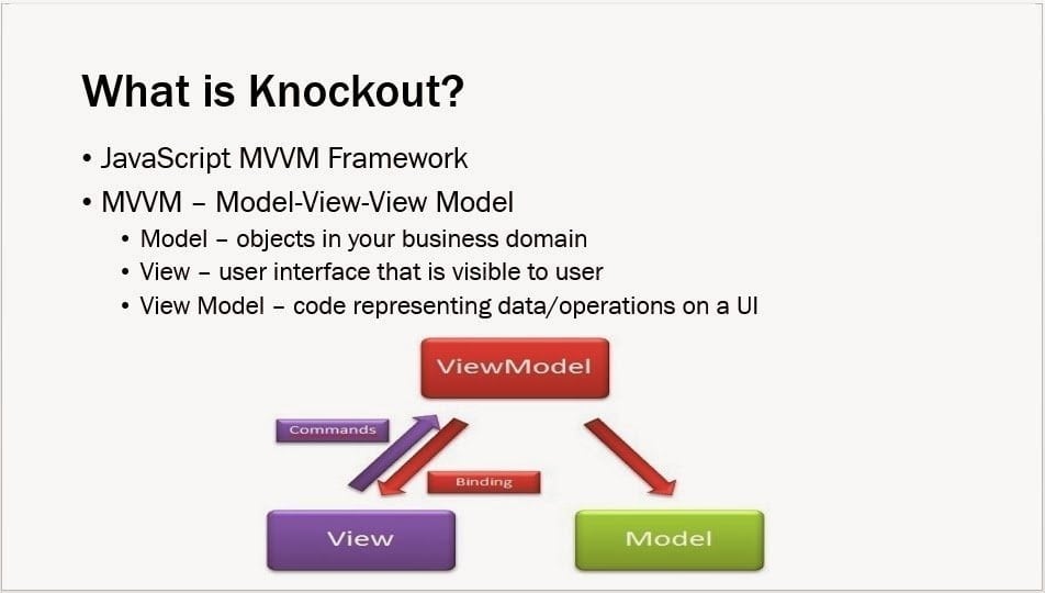 Features of Knockout in words