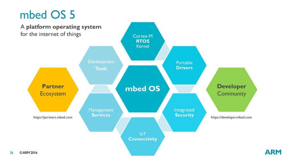 Mbed-OS