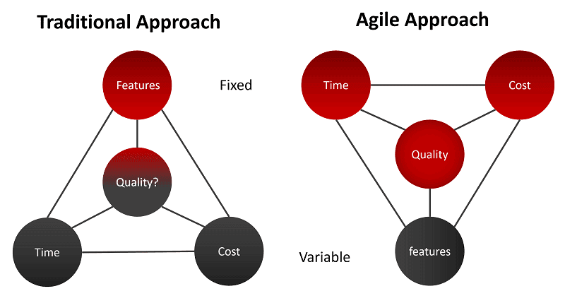 agile-methodology-and-cloud-computing