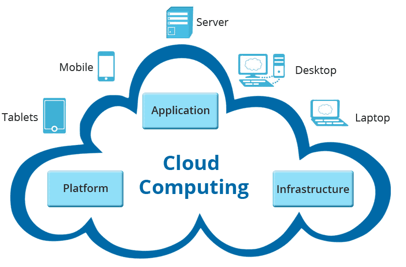 application-development