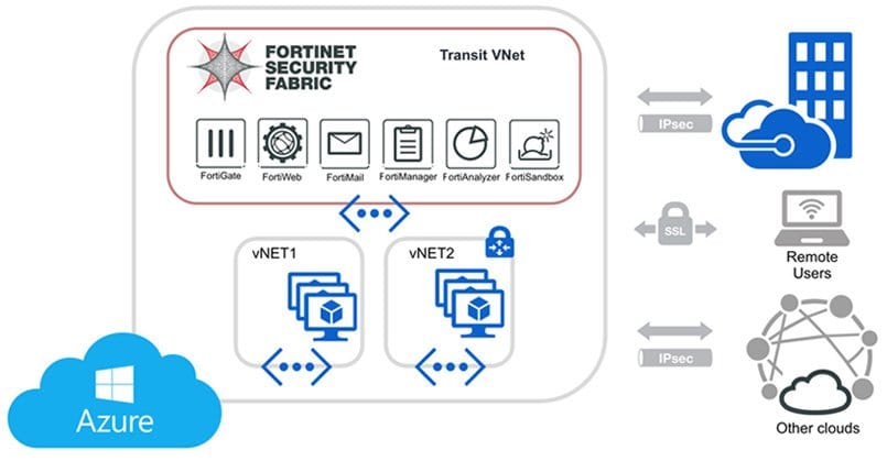 azure cloud security training