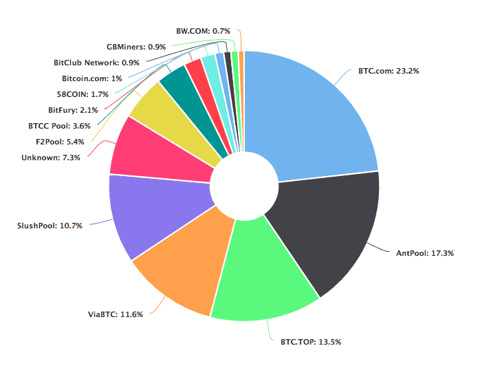 cardano