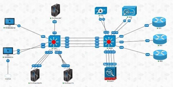 ccnp cloud security certification