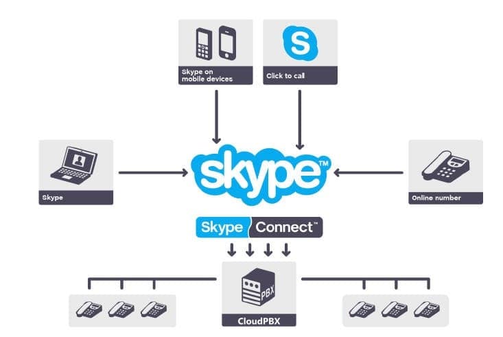 communication-media