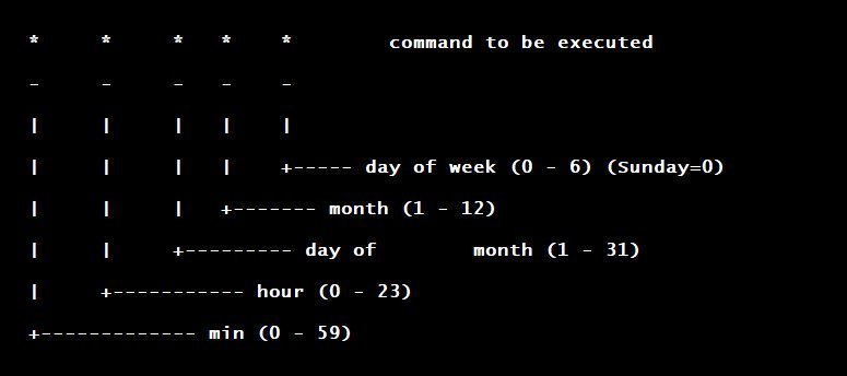 crontab structure