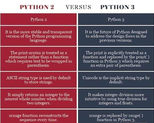 difference Python2.x and Python3.x