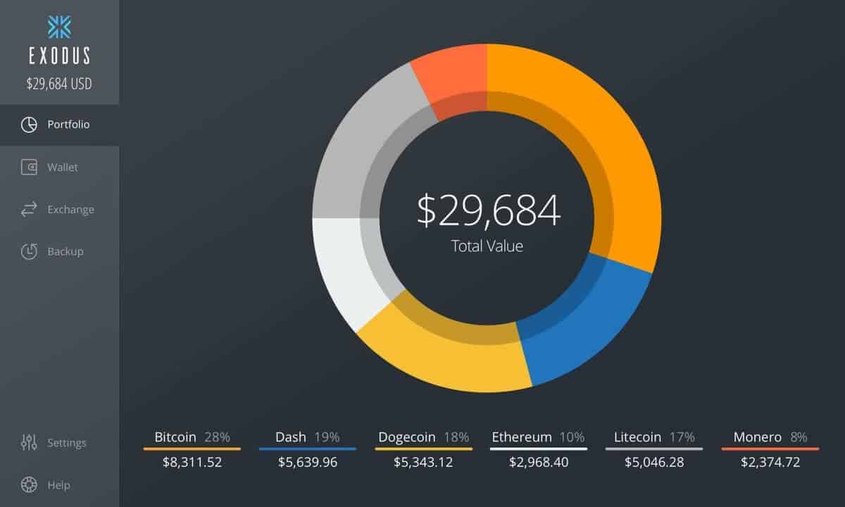 eos bitcoin