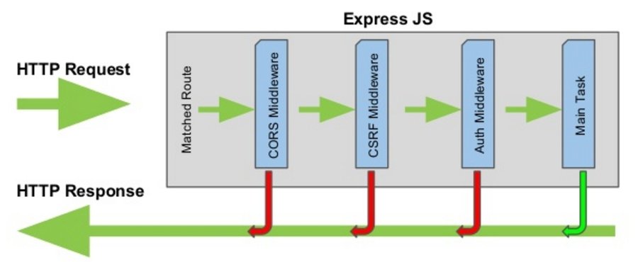 ExpressJs-HTTP-Flow-Diagram-NodeJs Frameworks