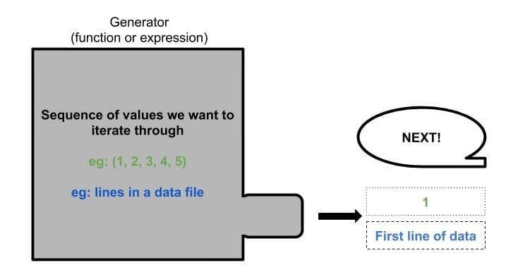 generator in Python