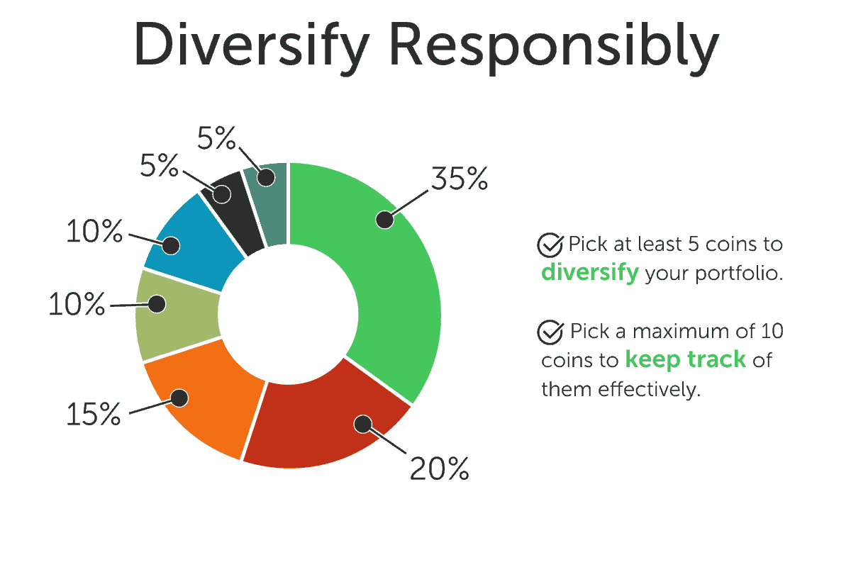 how to invest in cryptocurrency diversify