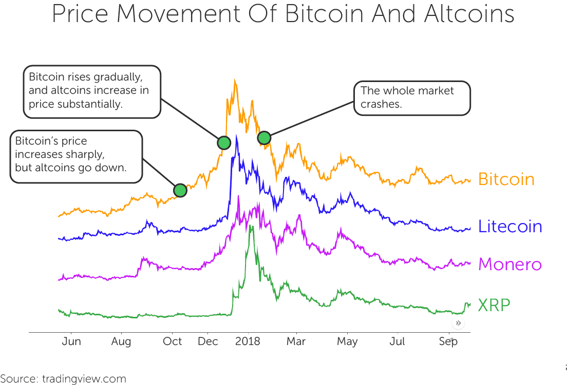 how to invest in cryptocurrency pricing