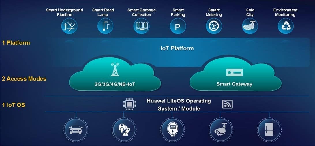 huawei-lightos