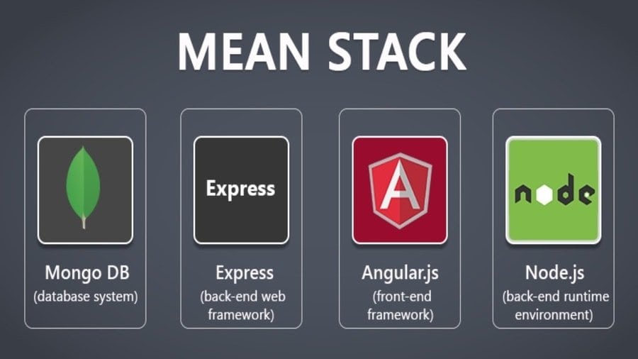 Mean.io_Full_Meaning