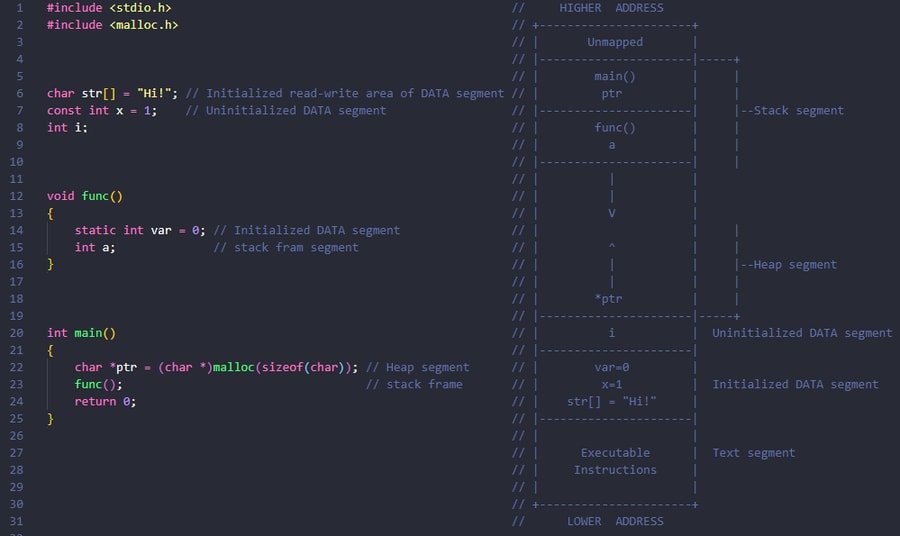 purpose of the _init_() function