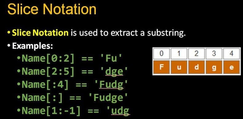 slicing in Python