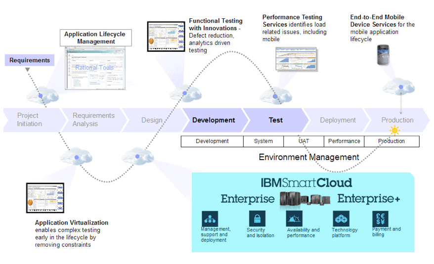 testing-and-deployment