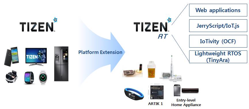 tizen-rt