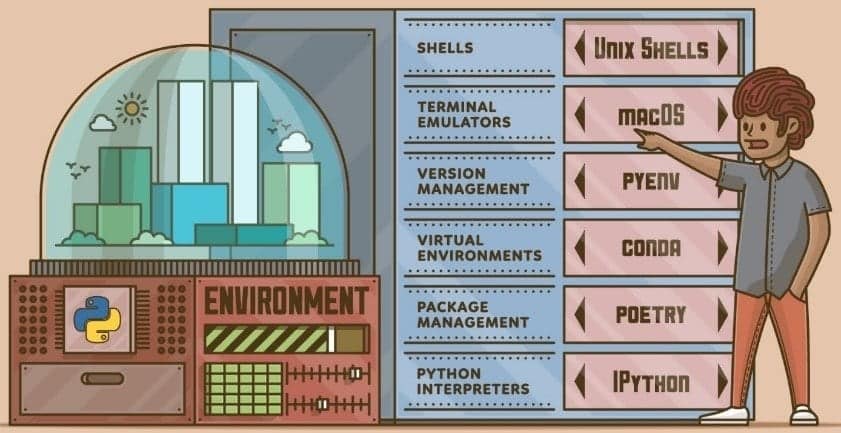 typical build environment