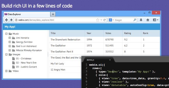 Webix JavaScript Frameworks Building UI with few lines of code