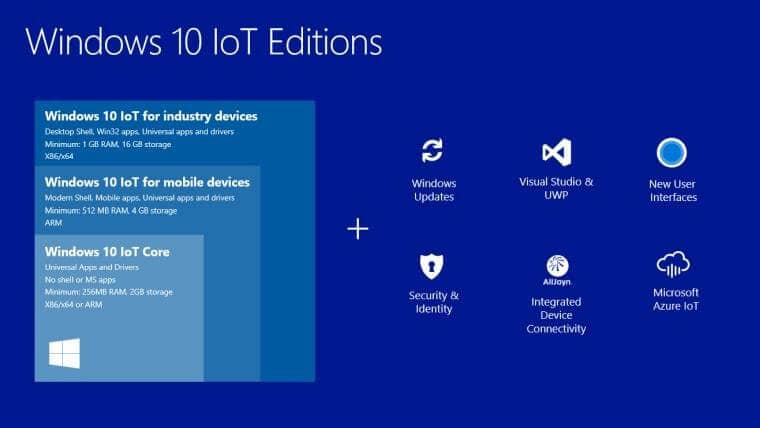 windows-iot