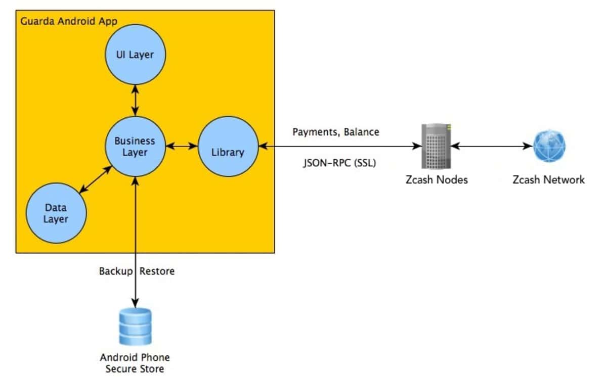 zcash top cryptocurrency