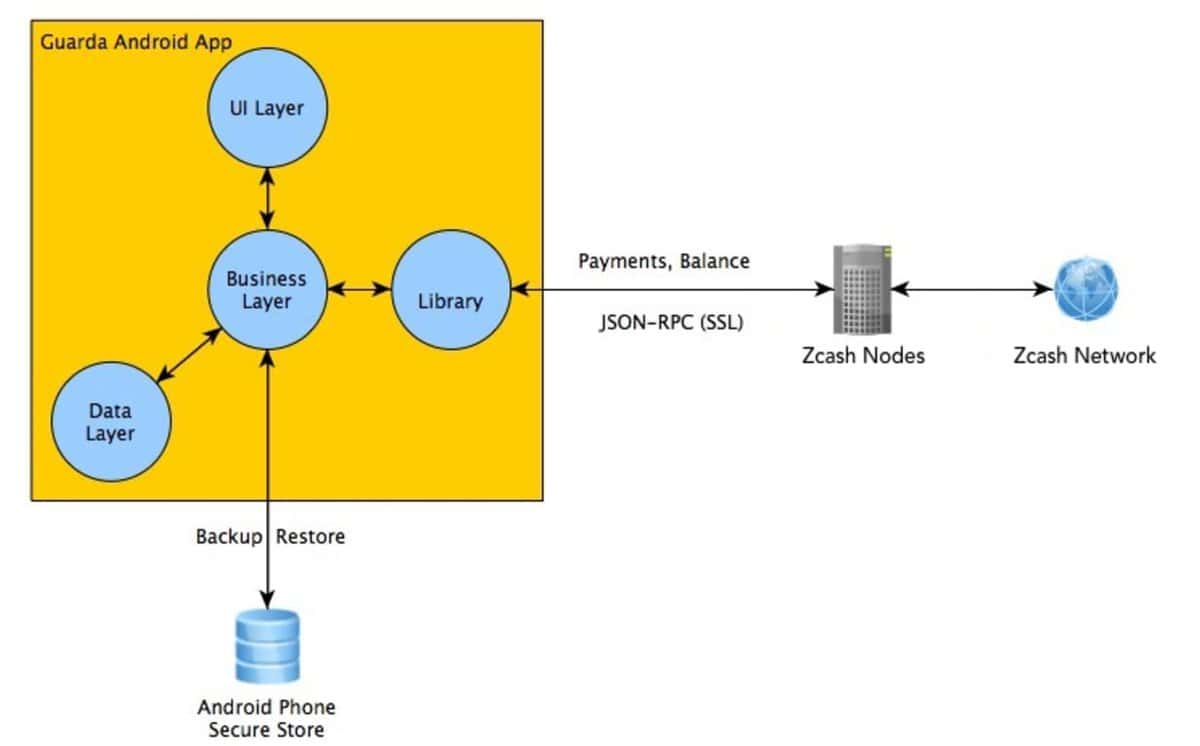 zcash top cryptocurrency