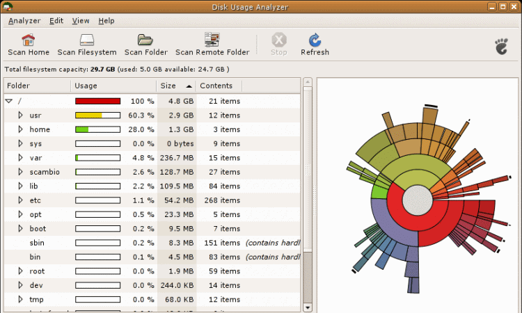 Disk Usage Chart