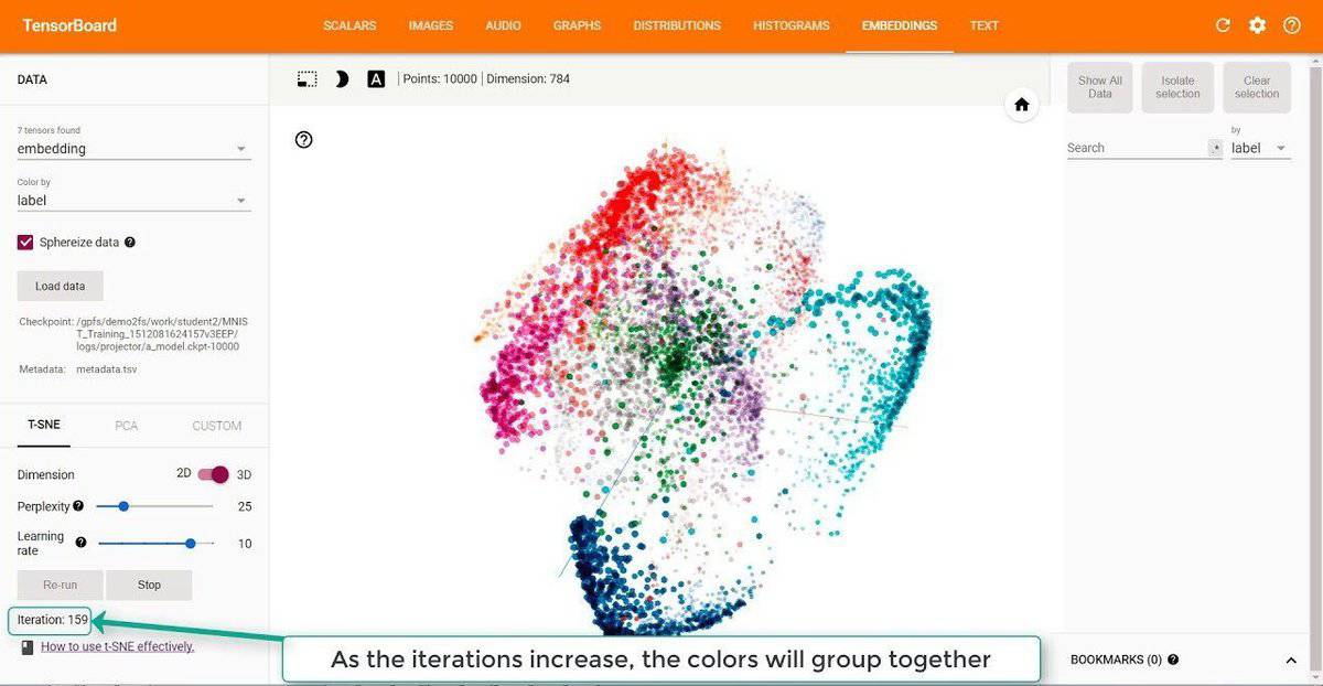 Application Of TensorFlow on an IBM Structure