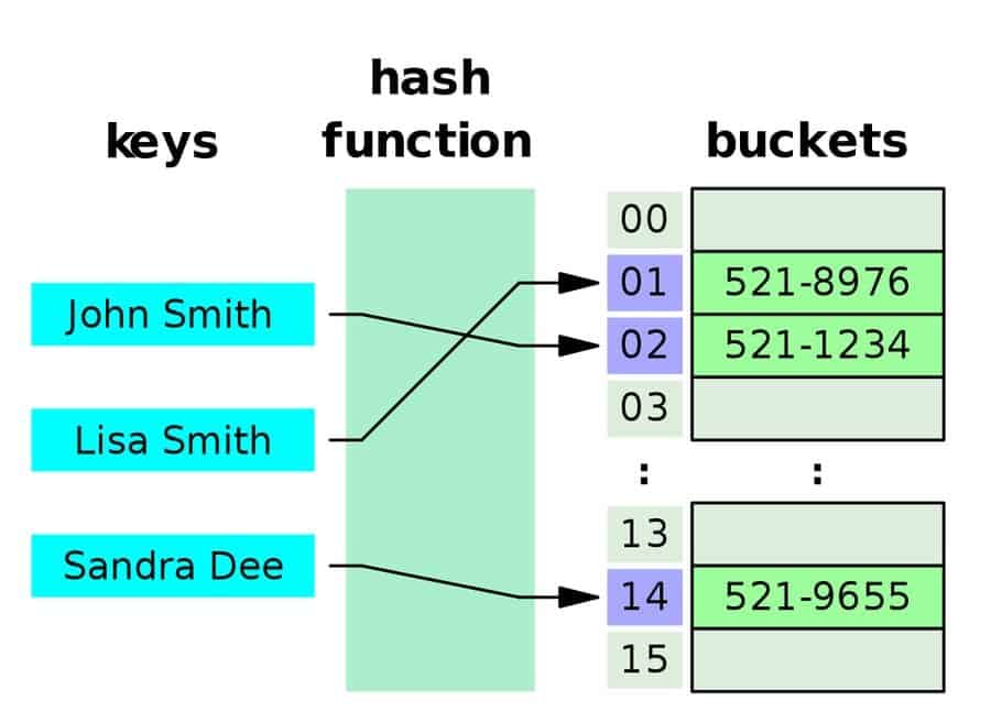 hash_table