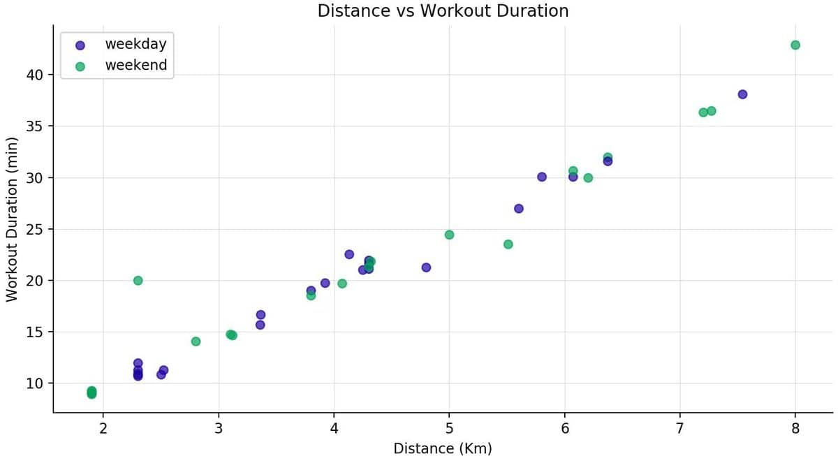 Example of Matplotlib Application With A Customized Graph